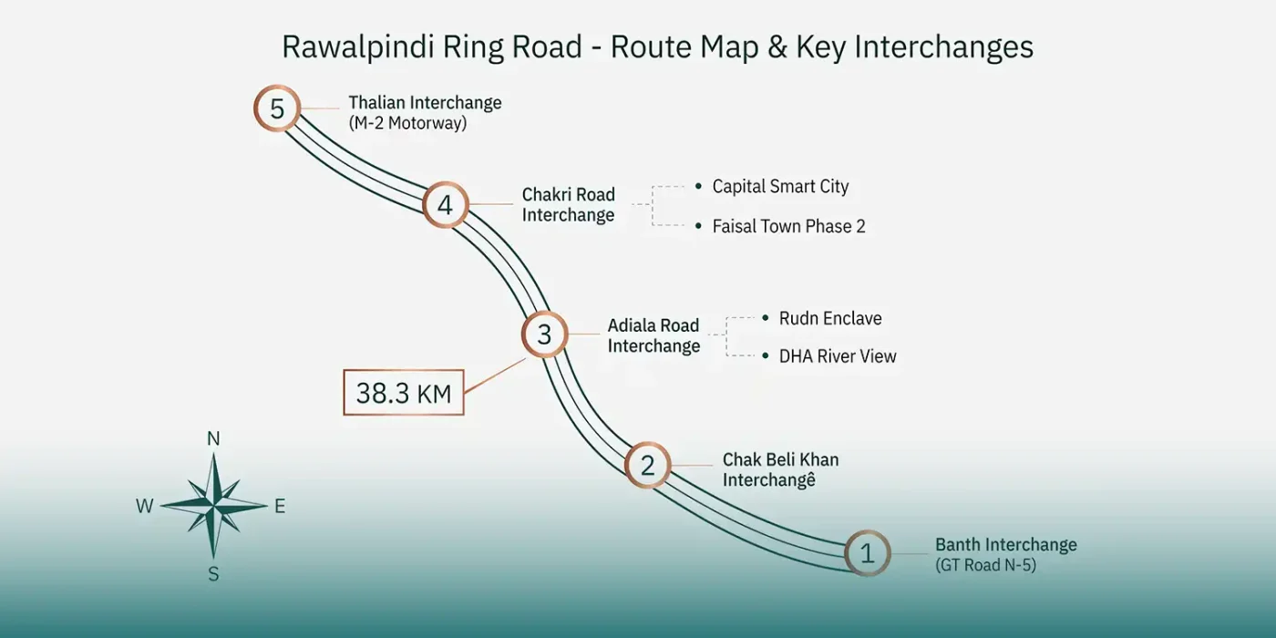 Rawalpindi Ring Road Map, Progress Update, and Deadlines
