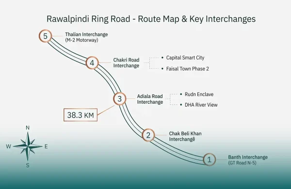 Rawalpindi Ring Road Map, Progress Update, and Deadlines